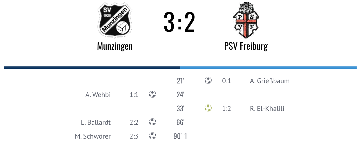 Kreisliga B III, Kreisliga C III, 2. Spieltag