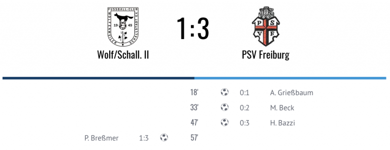 Read more about the article Kreisliga B III, 7. Spieltag