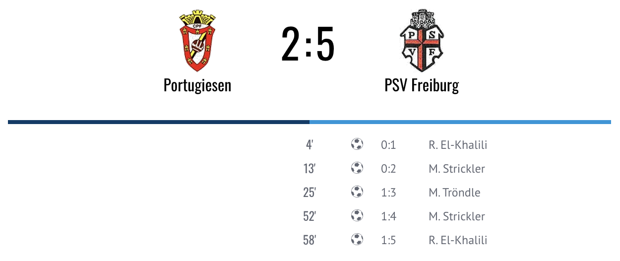 You are currently viewing Kreisliga B III, Kreisliga C III, 11. Spieltag